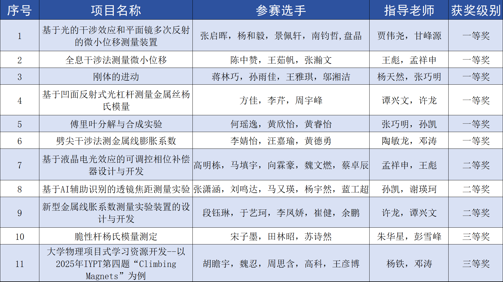 文件名稱:2.png原圖大小:0.16MB