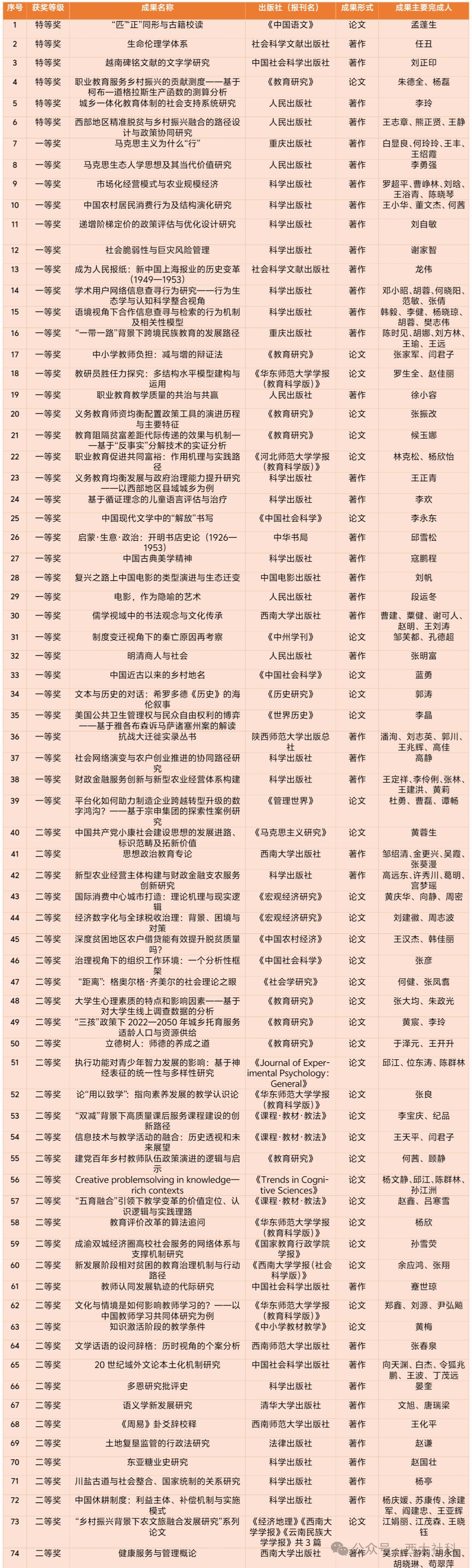 文件名稱:微信圖片_20250116080559.png原圖大小:5.40MB